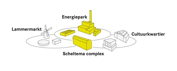 Scheltema