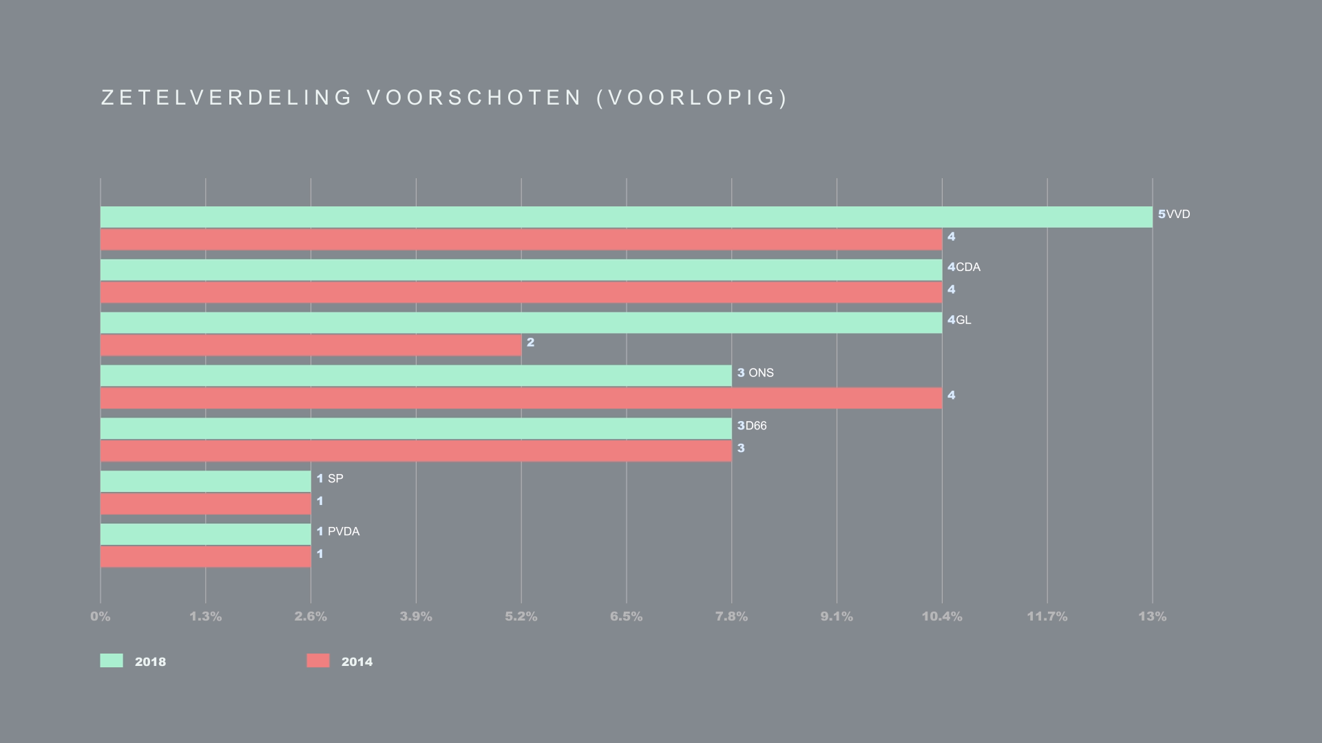 VOORSCHOTEN