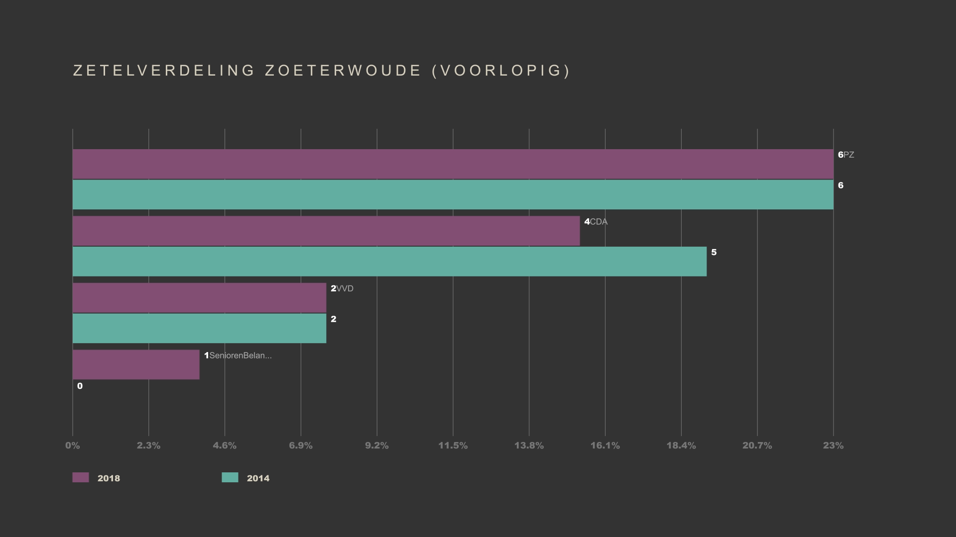 Zoeterwoude