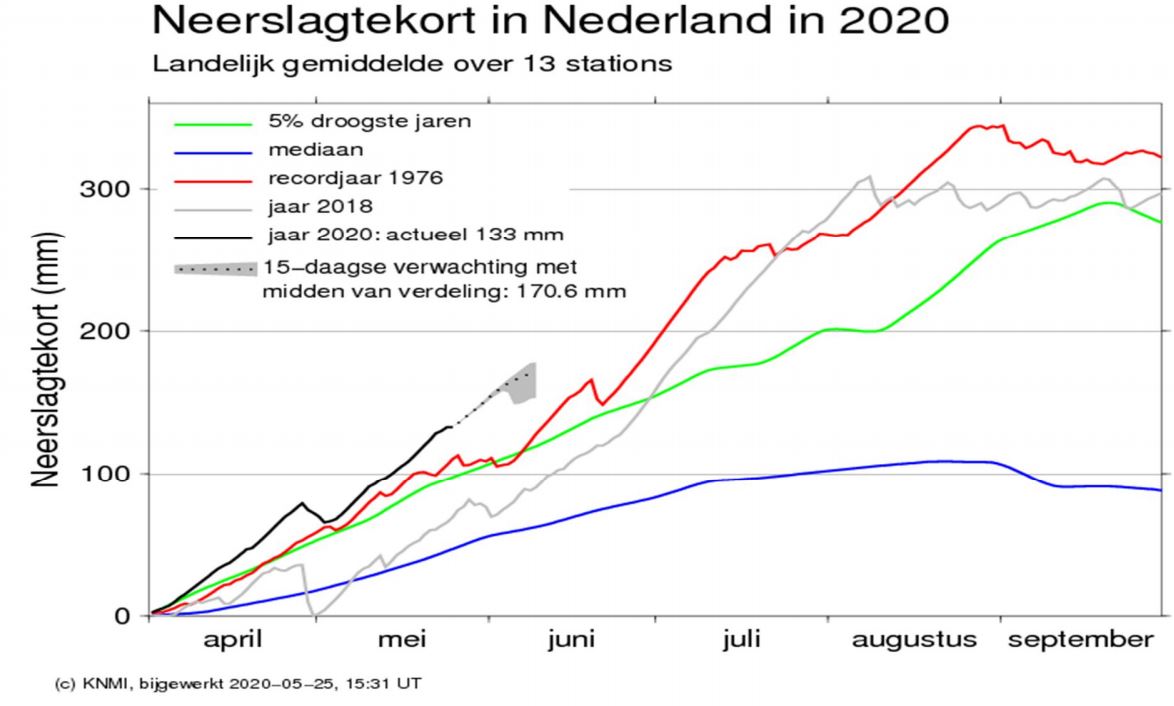 Neerslagterkort