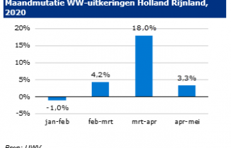202006_Verandering WW 2020 HR