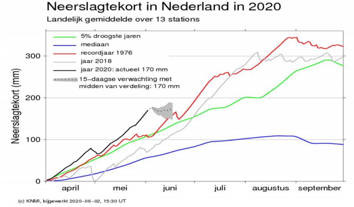 Neerslagterkort 1 juni