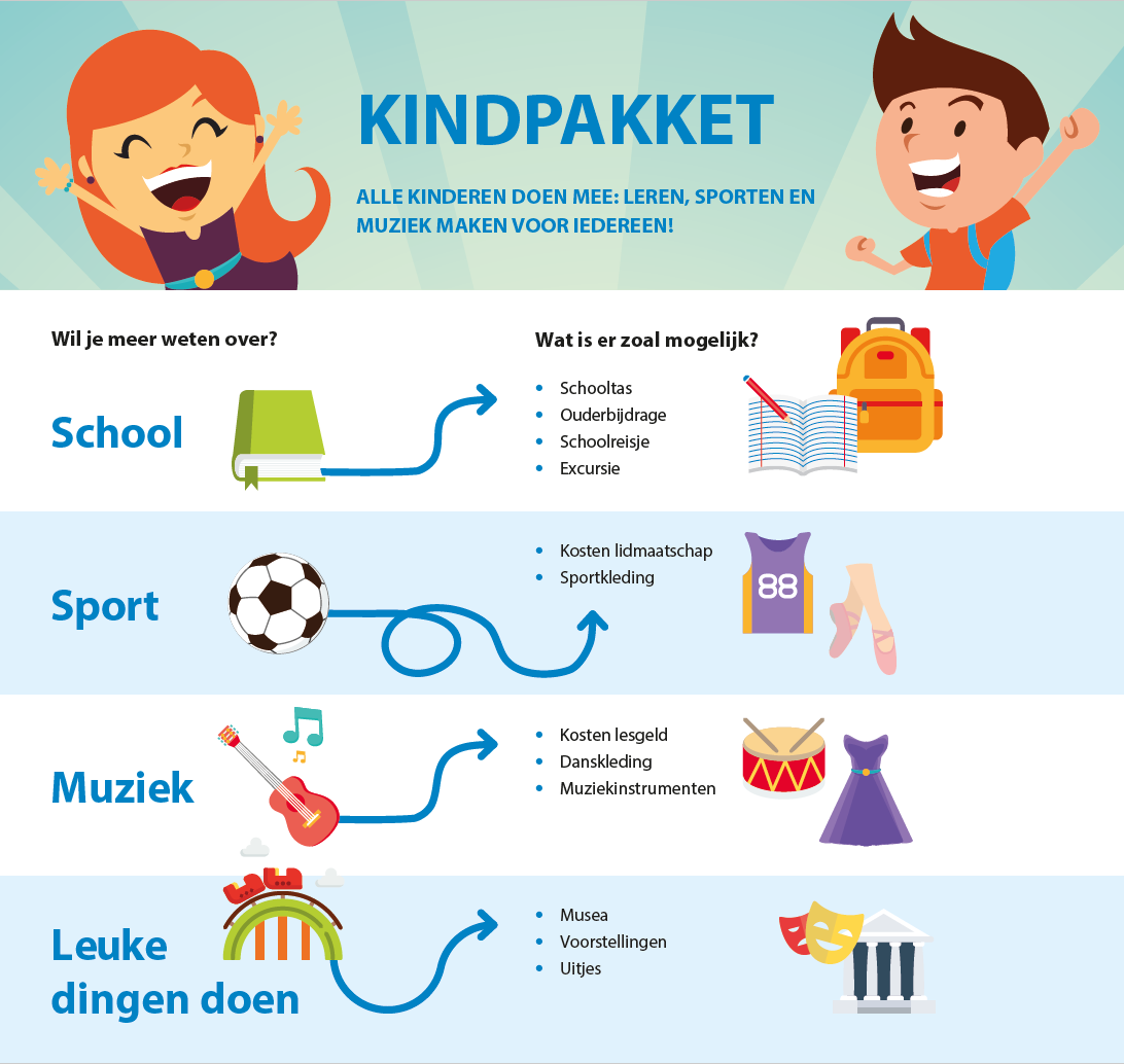 Kindpakket