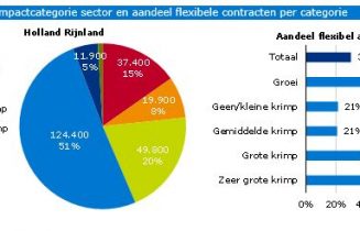 20201029_HR_werknemers_naar_impact