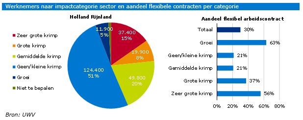 20201029_HR_werknemers_naar_impact