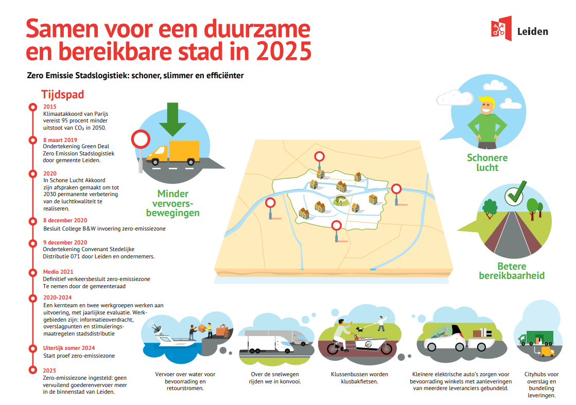 Over vijf jaar zero emissie stadsdistributie