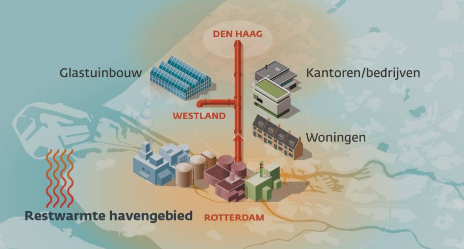 linq2
