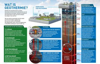 Infographic_Geothermie_Platform Geothermie