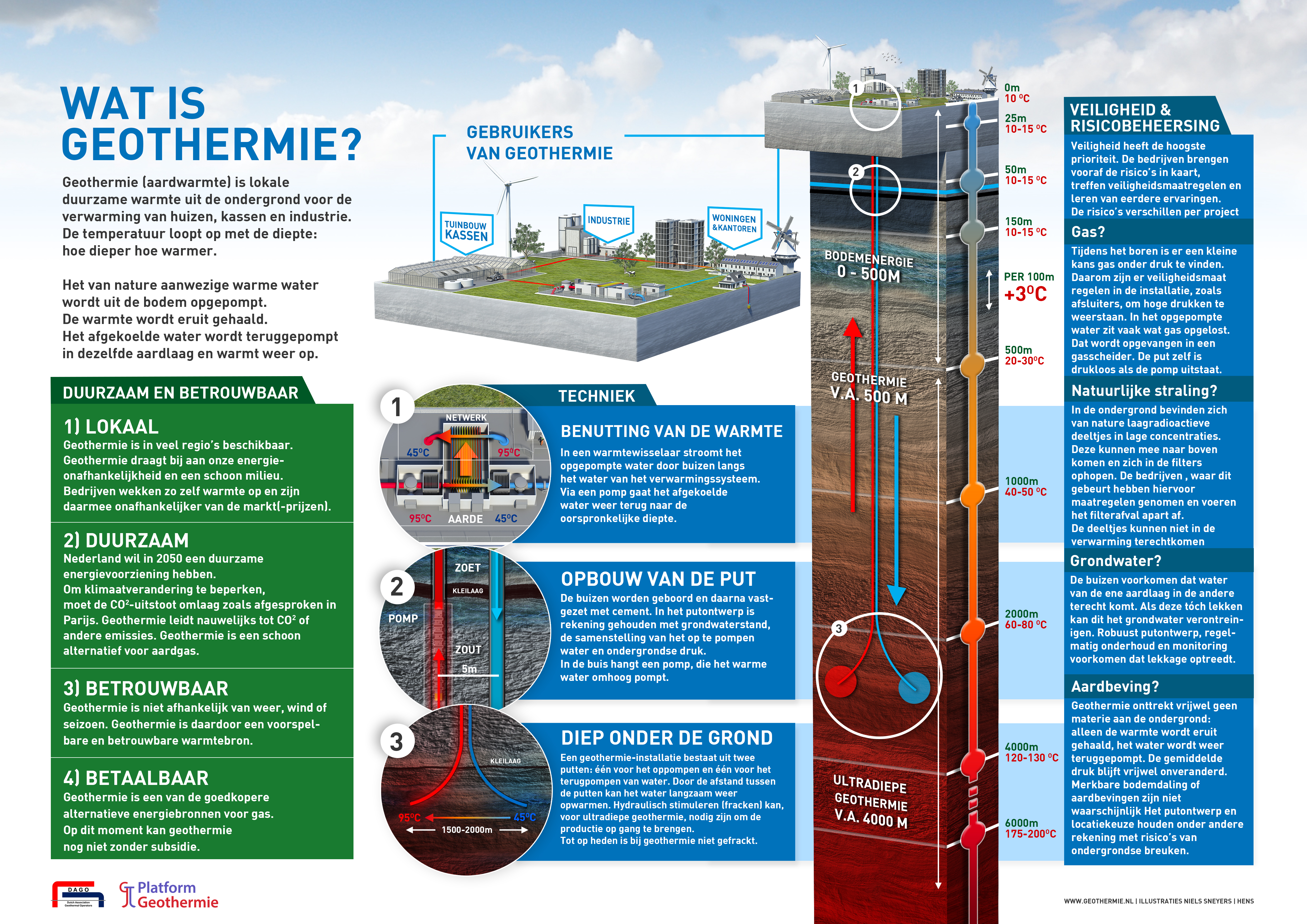 Infographic_Geothermie_Platform Geothermie