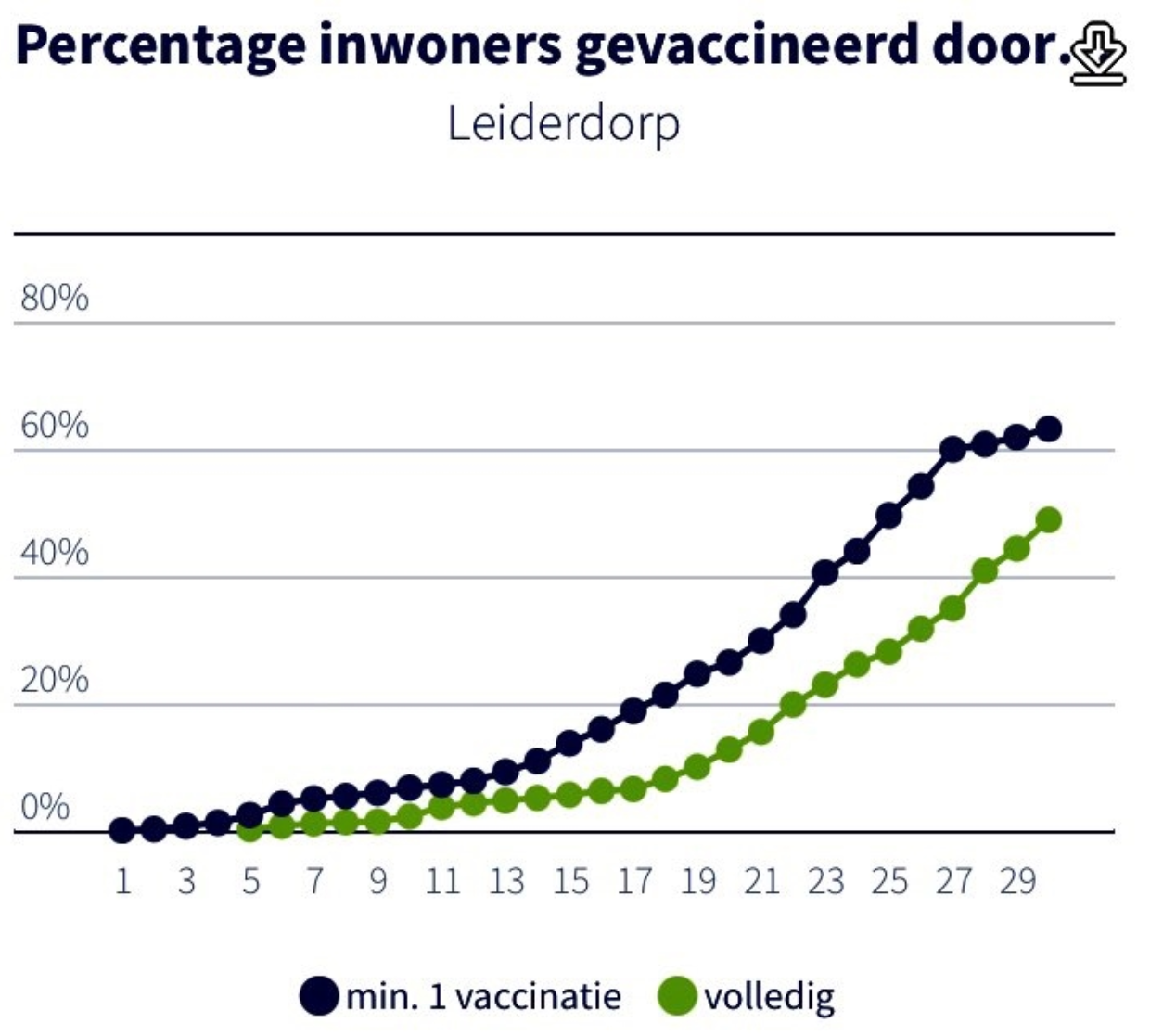 vaccincijfer