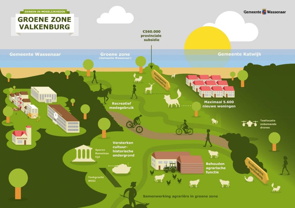 Groene Zone Wassenaar