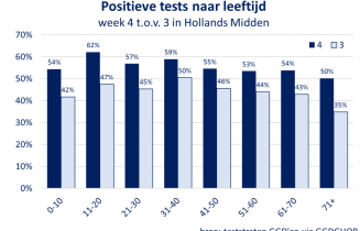 c_positief week 4