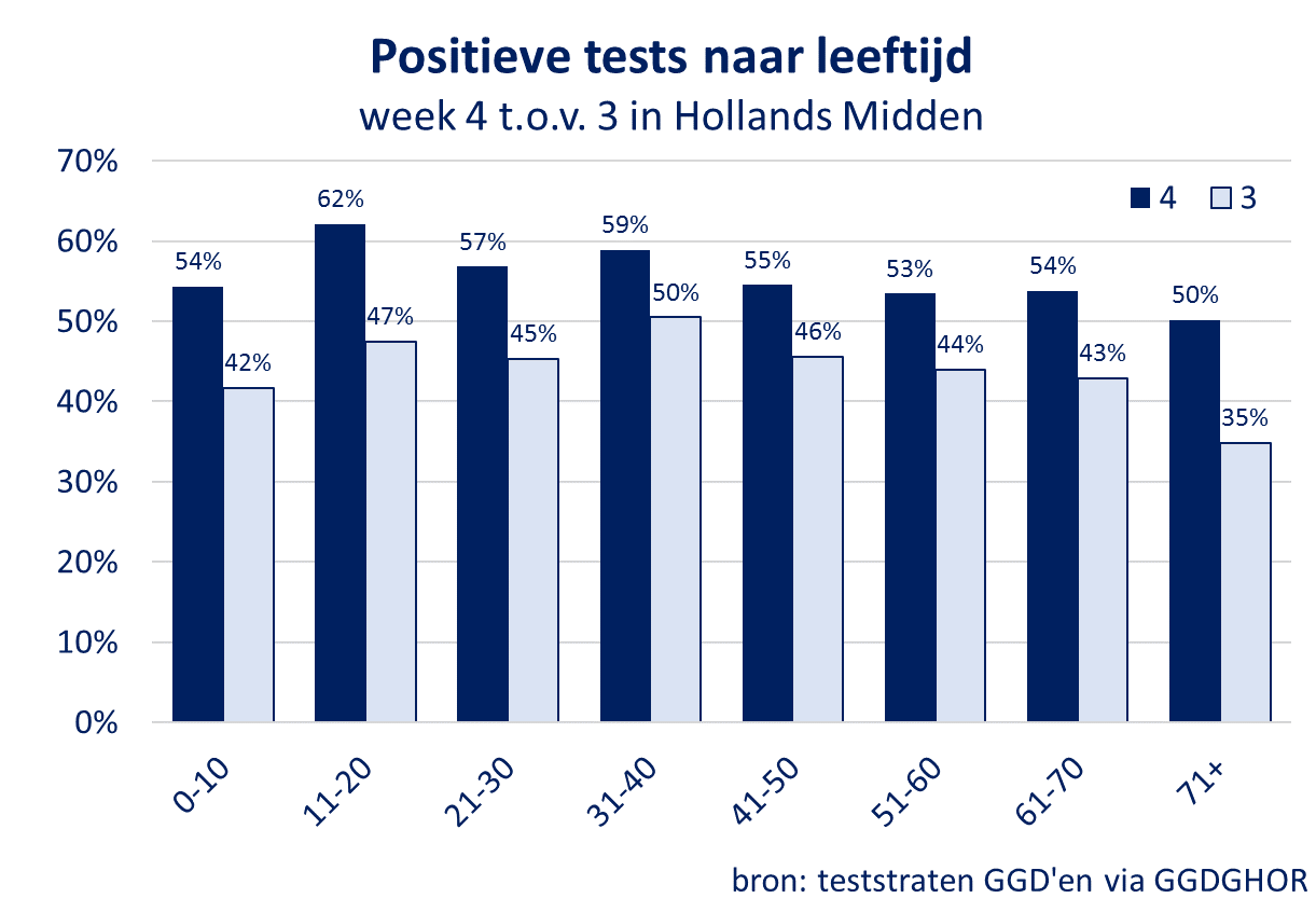 c_positief week 4